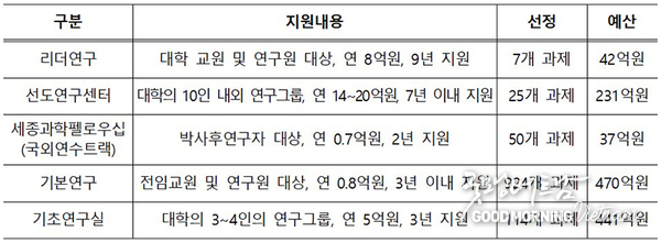 카지노 게임