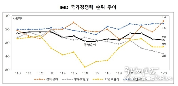카지노 커뮤니티