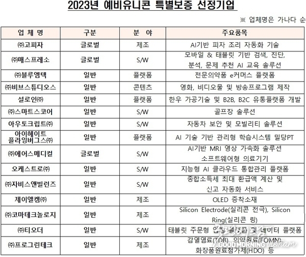 에볼루션 카지노 사이트