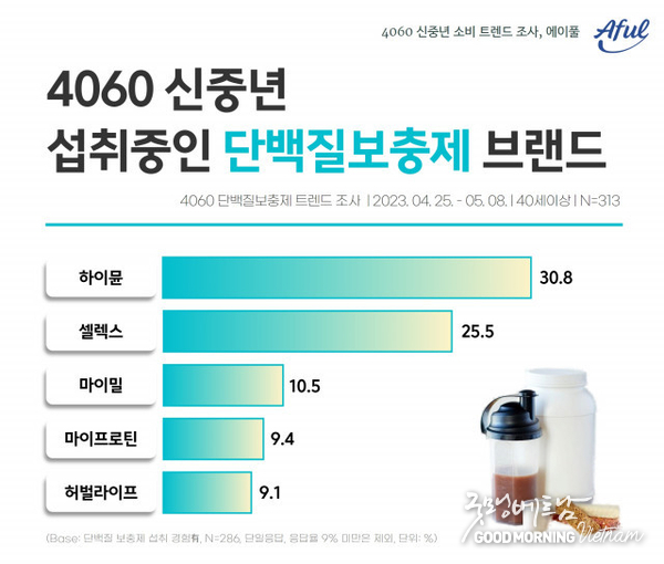 카지노 게임