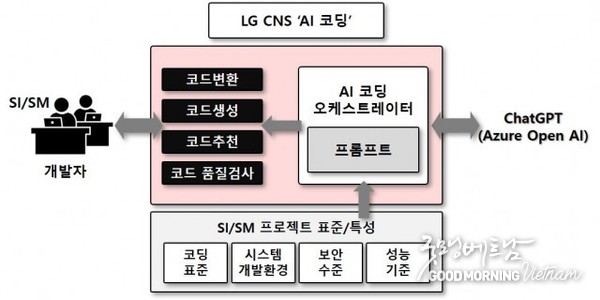 카지노 게임