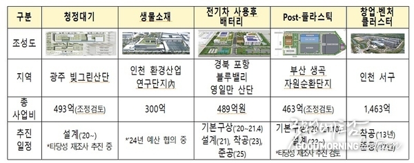 온라인 카지노 추천