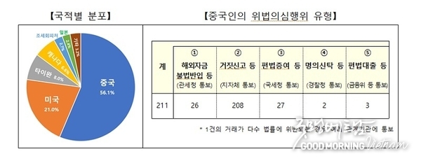 온라인 카지노 추천