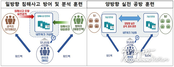 샌즈 카지노 사이트