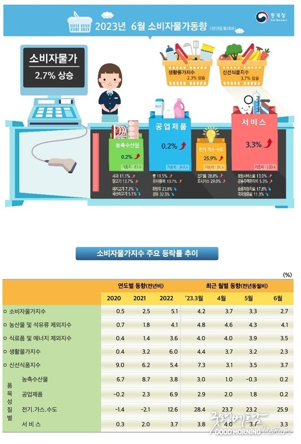 우리 카지노