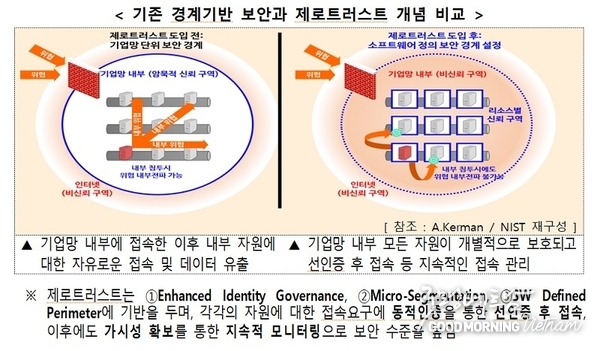 카지노