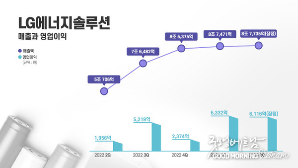 카지노사이트