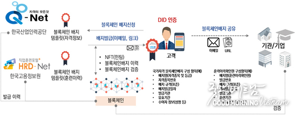 에볼루션 카지노 사이트