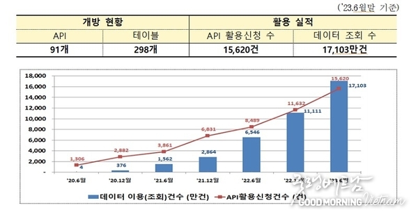 카지노 게임