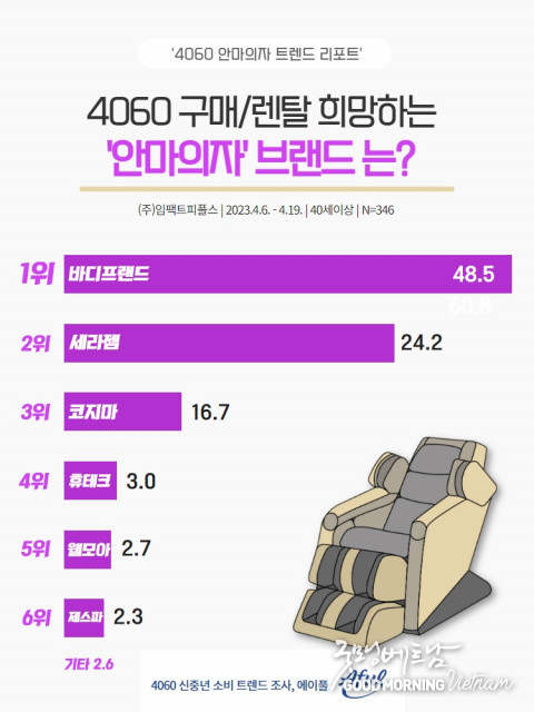우리 카지노