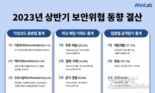 우리 카지노