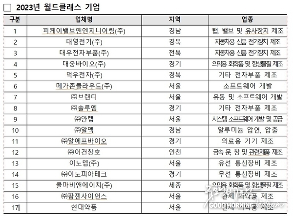 꽁 머니 카지노 3 만