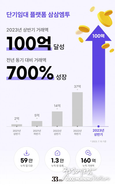 카지노 사이트 추천
