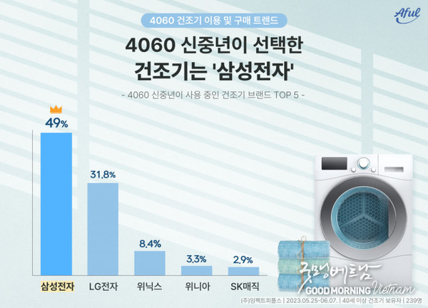 카지노 게임