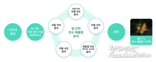 카지노 사이트 추천