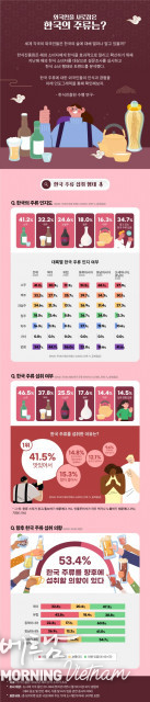 카지노 게임