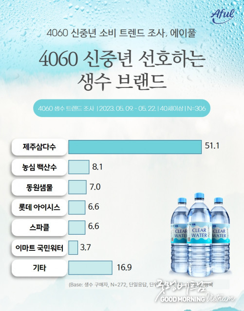 카지노