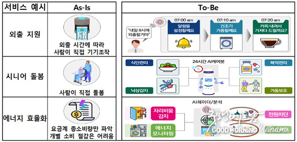 카지노 사이트 추천