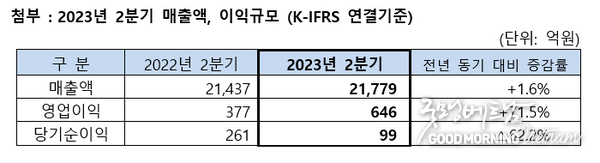 온라인 카지노 합법 사이트