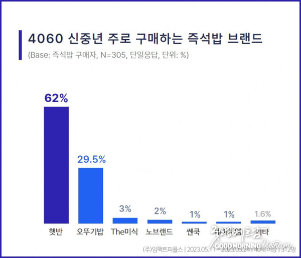 꽁 머니 카지노 3 만