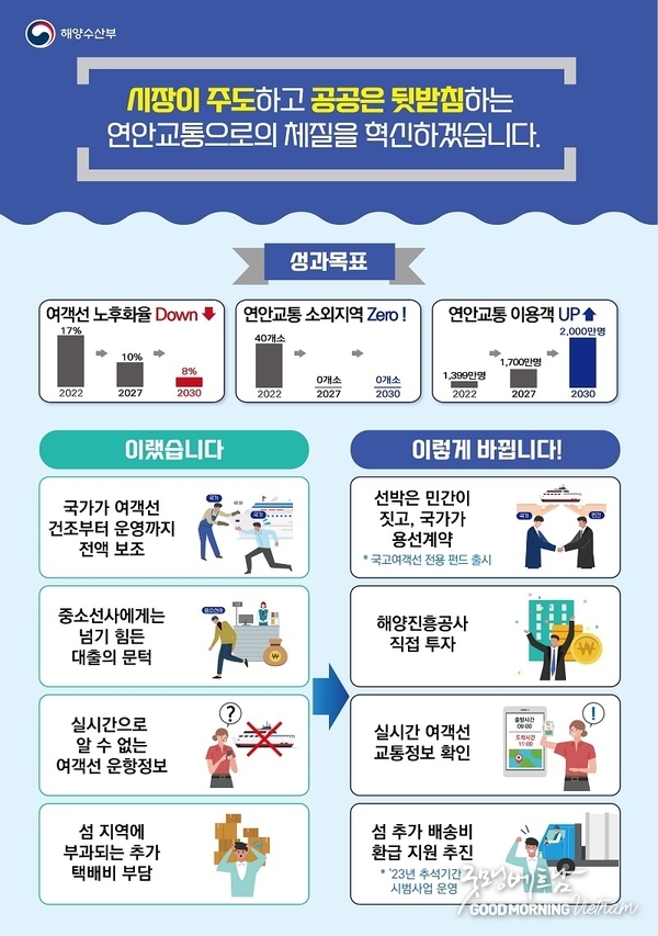 온라인 카지노 합법 사이트