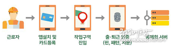 카지노 사이트 추천
