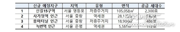 카지노 게임