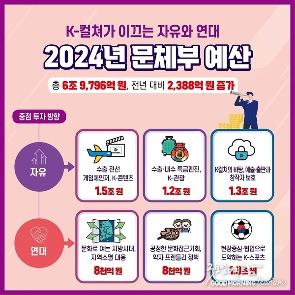 에볼루션 카지노 사이트