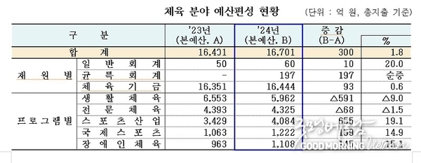 메이저사이트