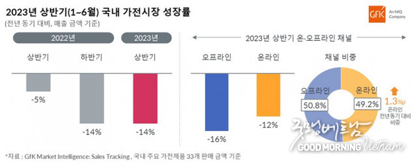 온라인 카지노 합법 사이트