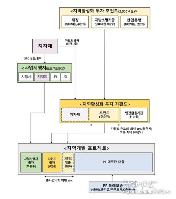우리 카지노추천