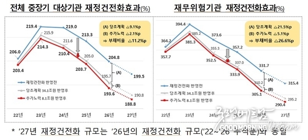 우리 카지노