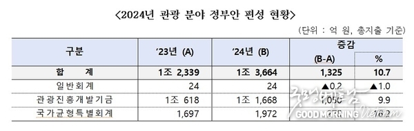 온라인 카지노