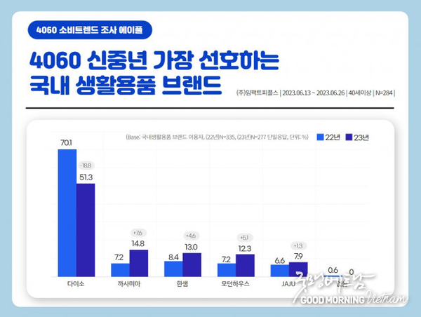 메이저사이트