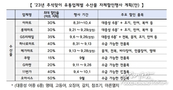 샌즈 카지노 사이트