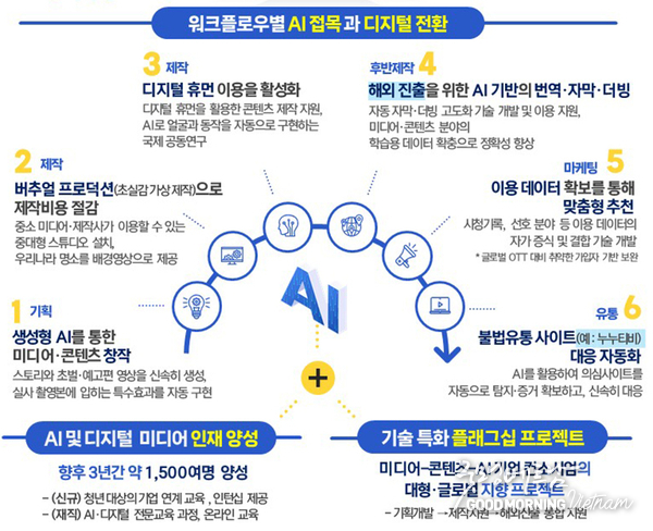 카지노사이트