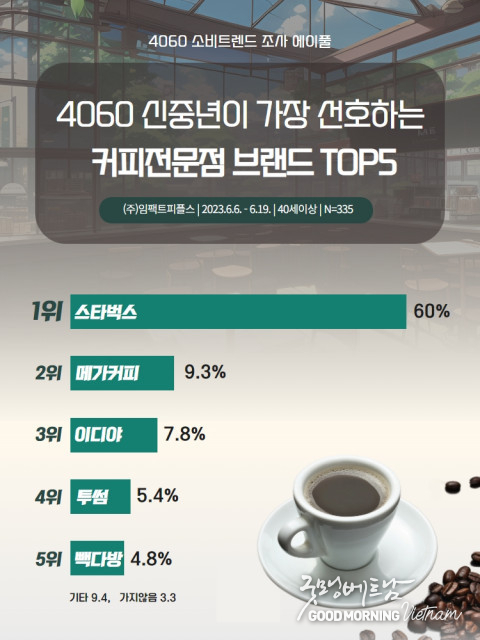 샌즈 카지노 사이트
