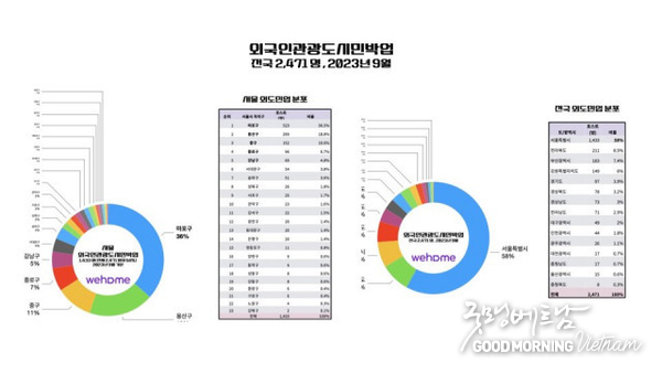 온라인 카지노 합법 사이트