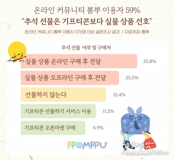 온라인 카지노 추천