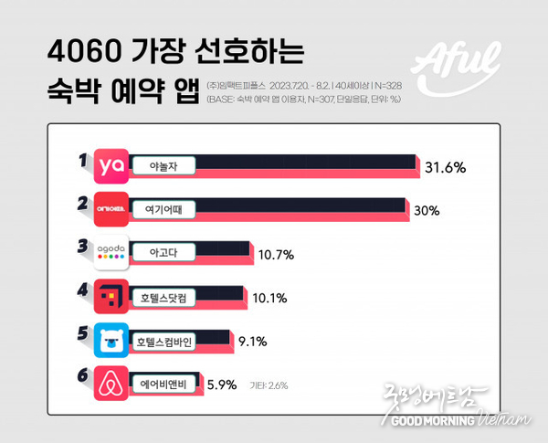 카지노 커뮤니티