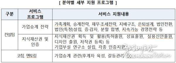 카지노 룰렛 사이트
