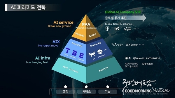 메이저사이트