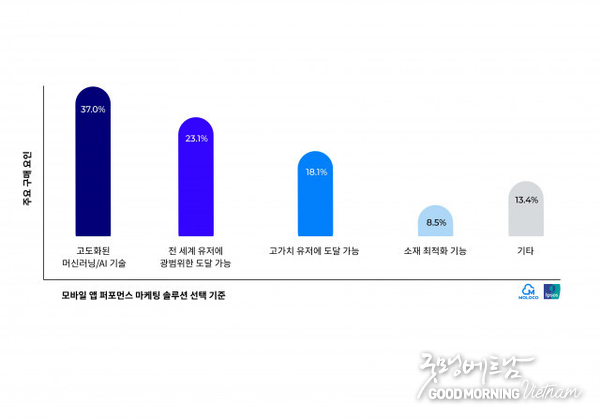 꽁 머니 카지노 3 만