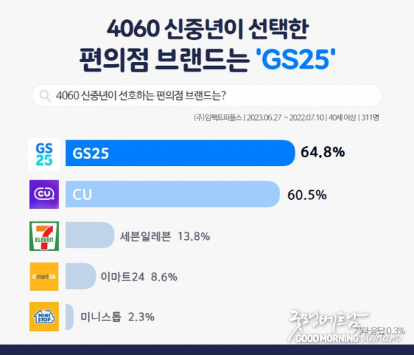 우리 카지노추천