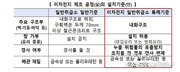 카지노 사이트 추천
