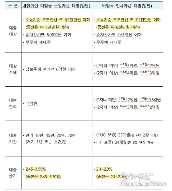우리 카지노추천