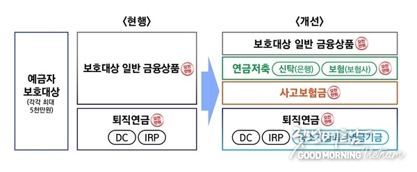 카지노 게임