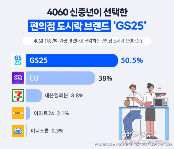 샌즈 카지노 사이트