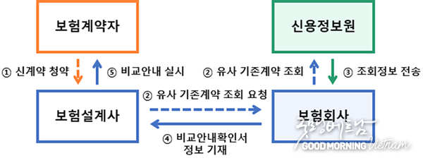 온라인 카지노 추천