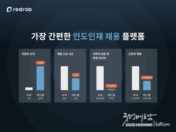 샌즈 카지노 사이트